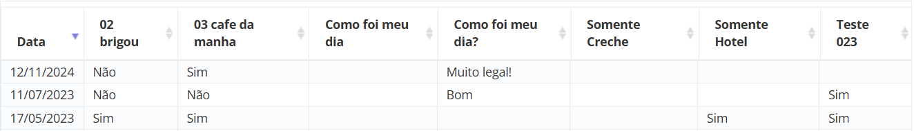 Exemplo de listagem de boletim diário